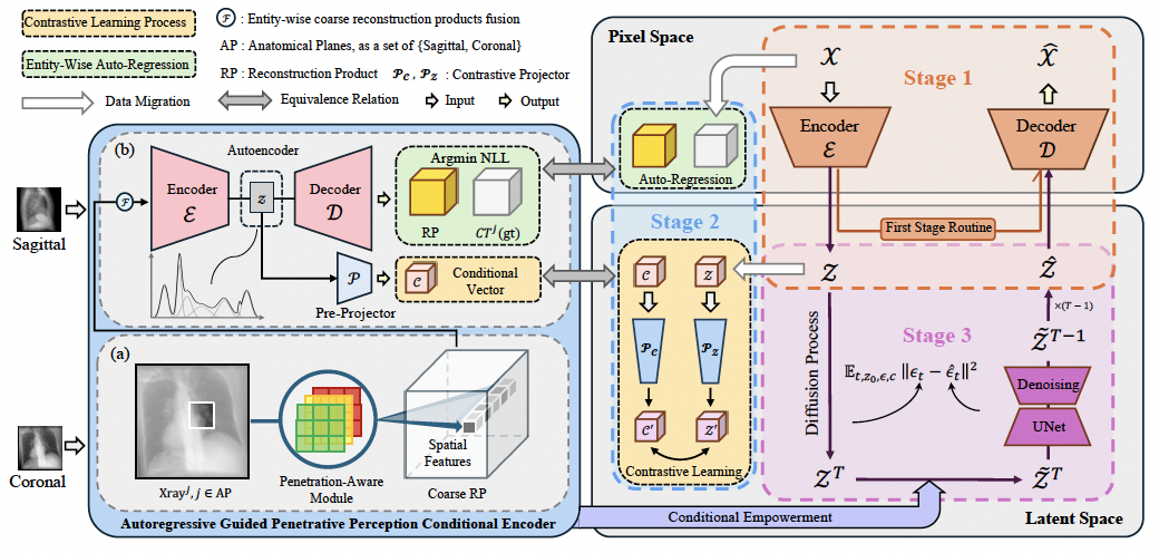 Latent Space Consistency for Sparse-View CT Reconstruction